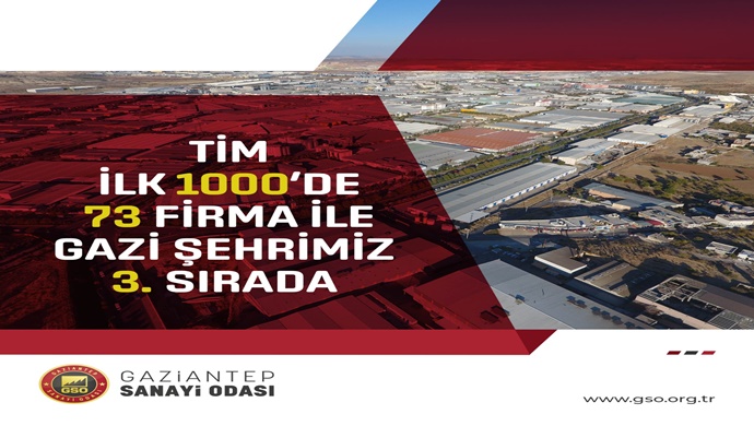 İLK 1000 İHRACATÇI FİRMA LİSTESİNDE GAZİANTEP’TEN 73 FİRMA YER ALDI